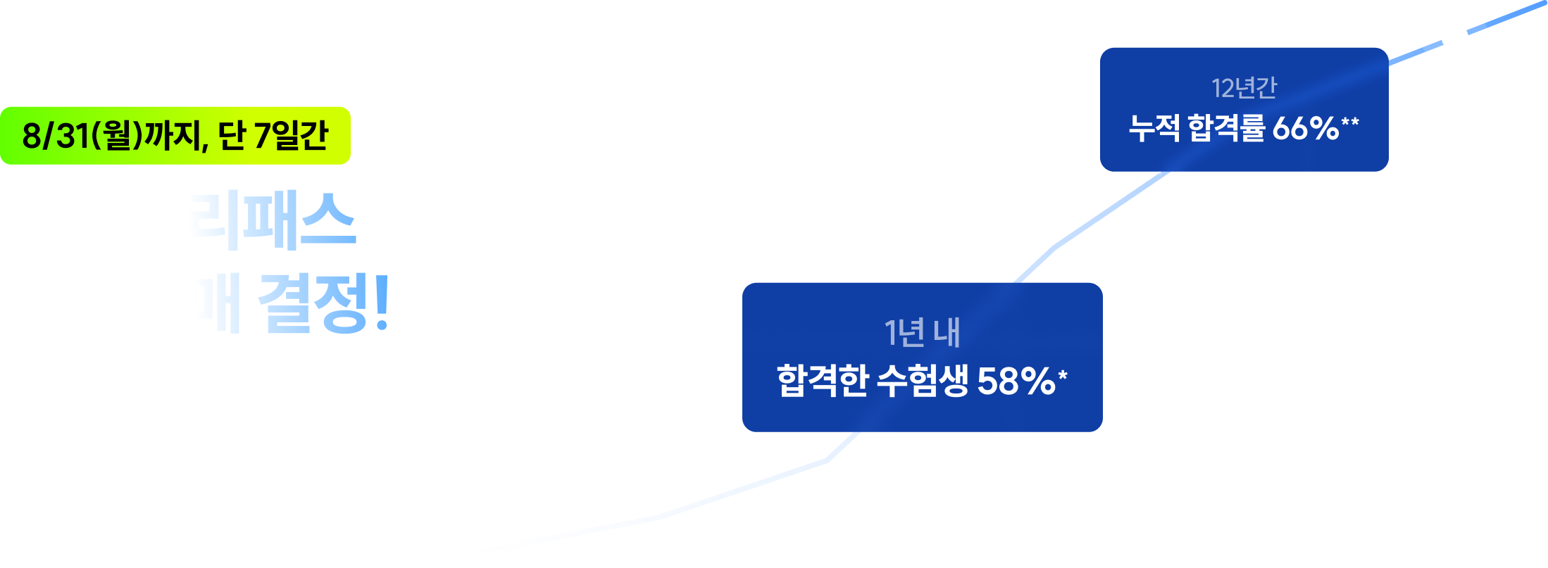 공단기 프리미엄 프리패스